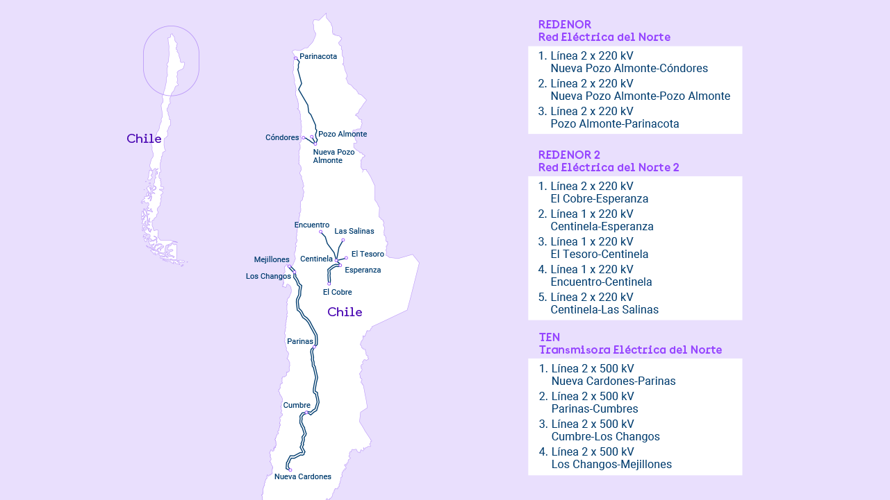 Mapa Redinter Chile