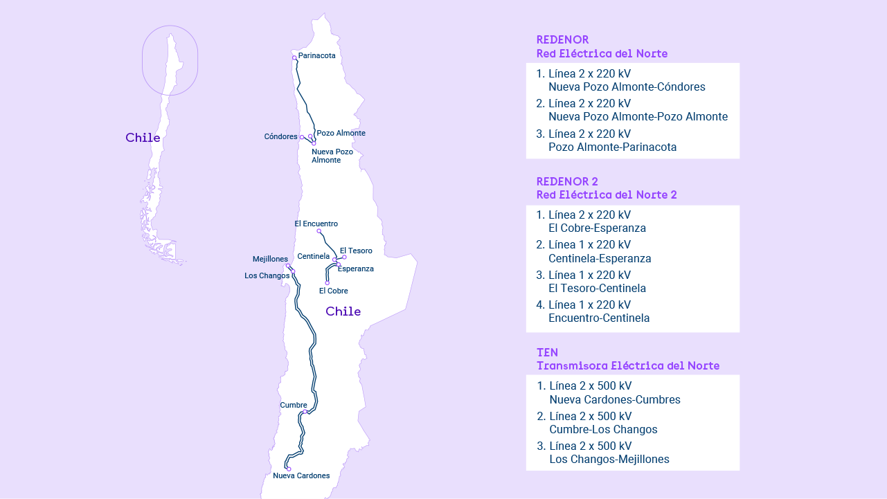 Mapa Chile